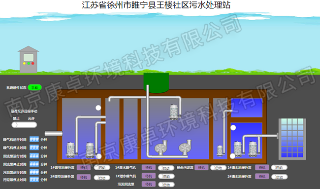 徐州農(nóng)村污水處理自動(dòng)控制系統(tǒng)，徐州污水處理廠視頻監(jiān)控信息化管理系統(tǒng)